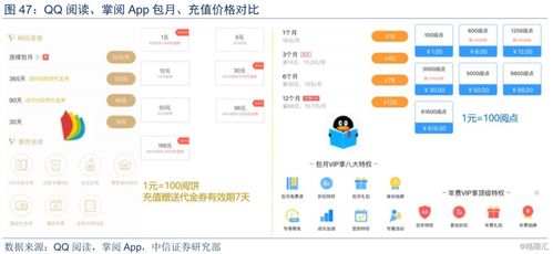 從閱文集團(tuán)與掌閱科技看網(wǎng)絡(luò)文學(xué)付費(fèi)市場(chǎng)新趨勢(shì)與系統(tǒng)集成技術(shù)開(kāi)發(fā)